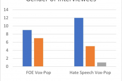 PEN-Myanmar-voxpop-gender-of-interviewees